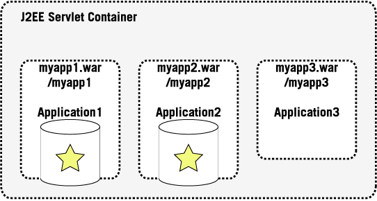 Webapplication deployment model