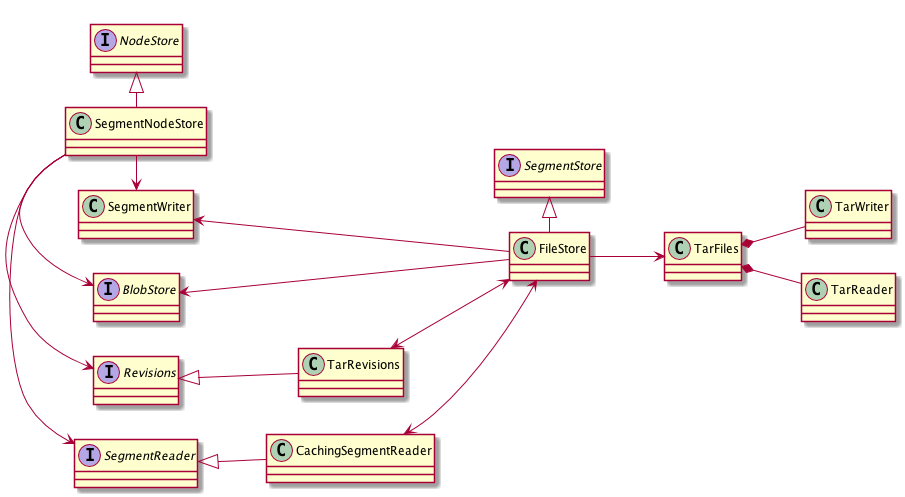 Class diagram