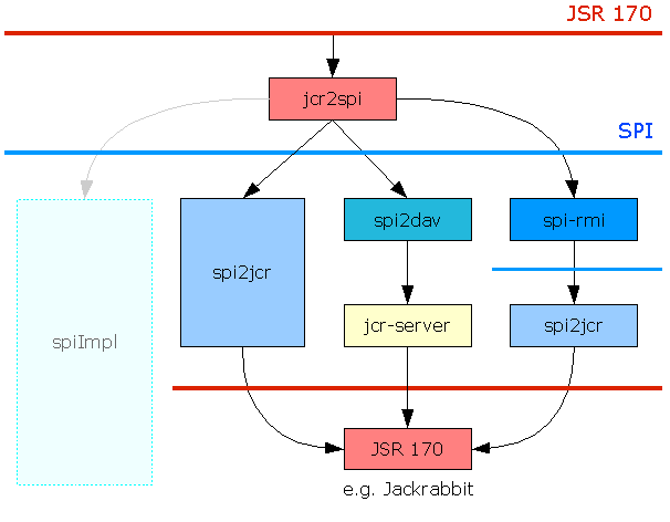 Jackrabbit SPI Overview