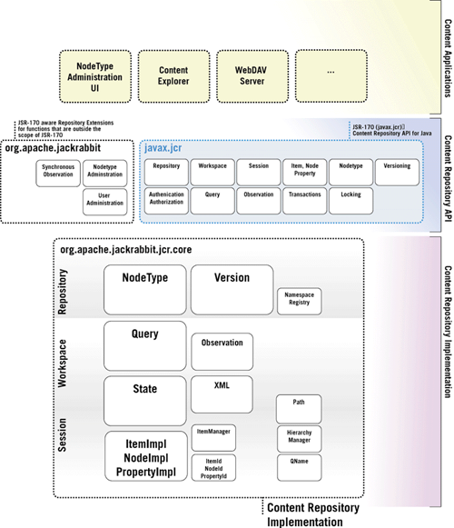 Jackrabbit Architecture Overview