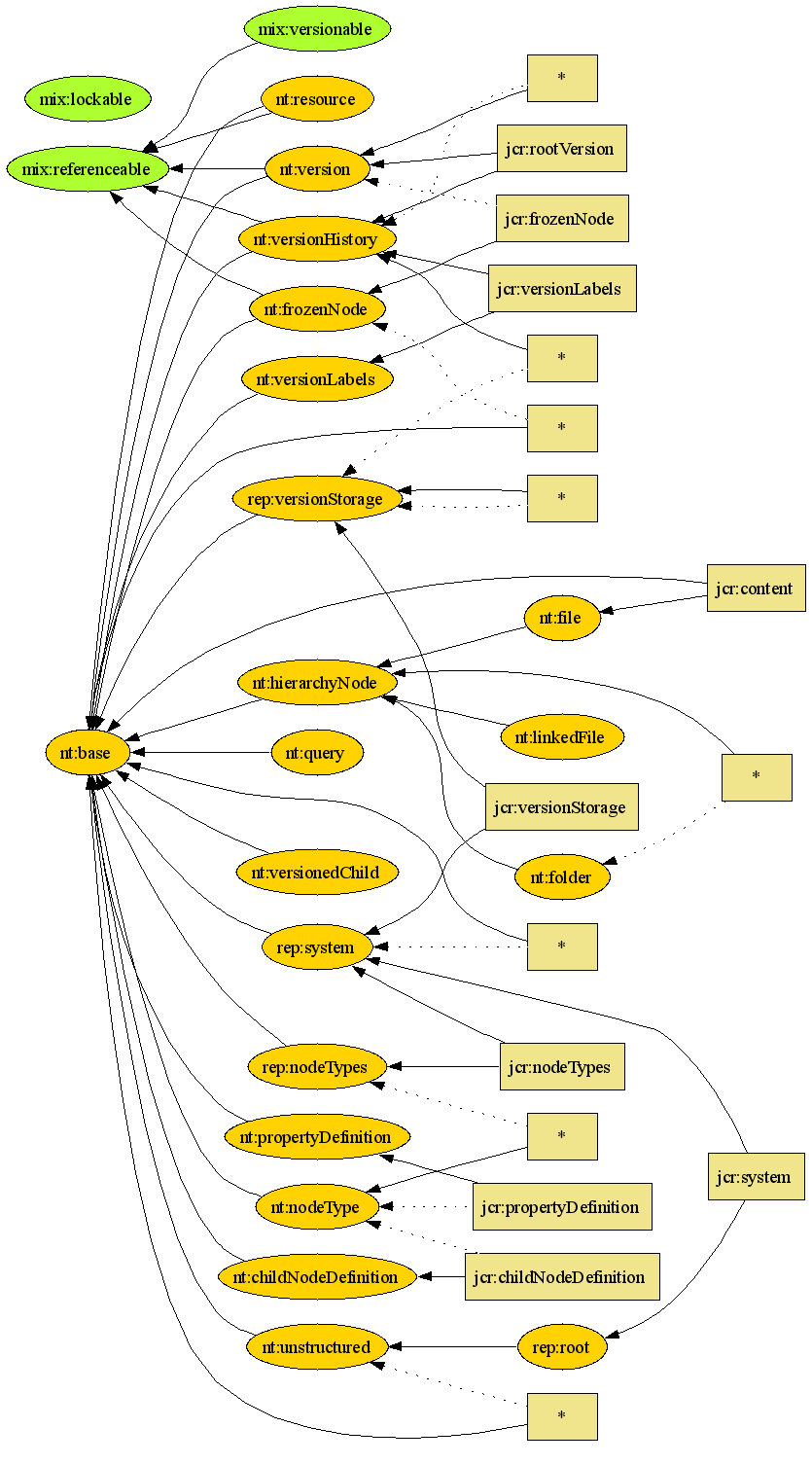 Jackrabbit Nodetypes