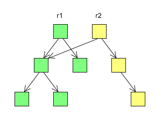 two revisions of a content tree