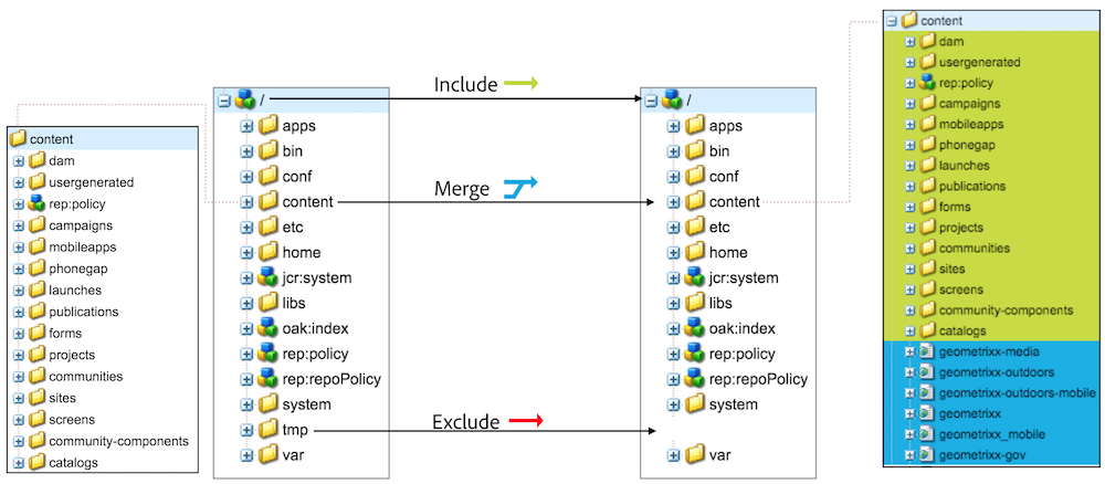 include-paths chart