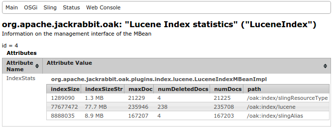Lucene Index MBean